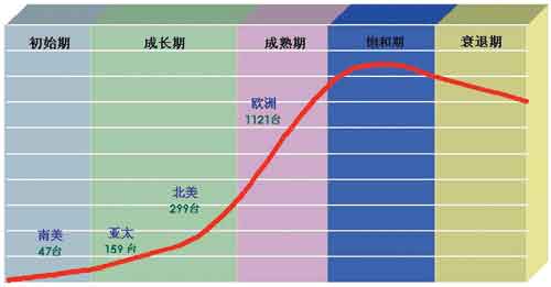 �ϼ��⣺�҇���(b��o)�I(y��)CTP�Ј��������x��